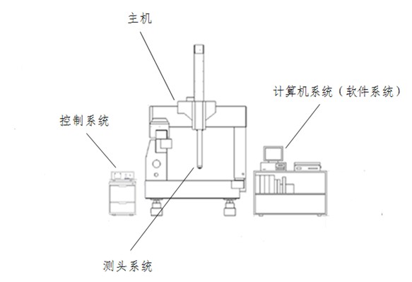 1442046815355623.jpg 三坐標測量機.jpg